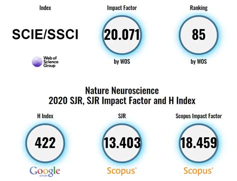 Top Neuroscience Journals – What And How To Get Published in 2024