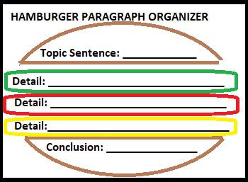 Paragraph Writing Lesson Plan for Kids | Study.com