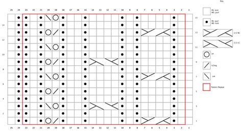 how to read a knitting chart | Hey Lucy