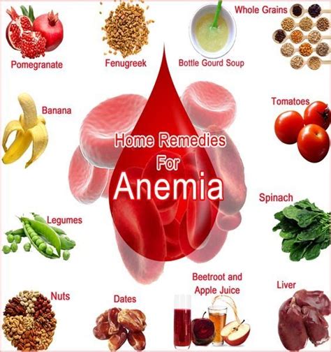 Printable Food List For Treating Anemia