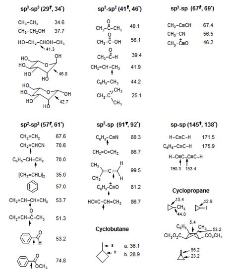 NMR Spectroscopy :: 1H NMR Coupling Constants, 51% OFF