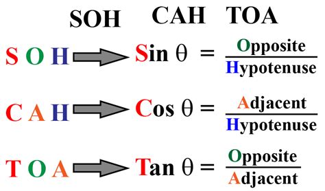 sin cos tan - definitions, facts and solved examples - Cuemath