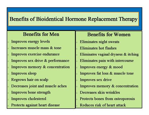 BHRT benefits – ritastanleymd.com