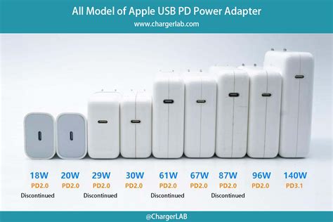 A Closer Look at the Brand New Apple 70W USB-C Power Adapter - Chargerlab