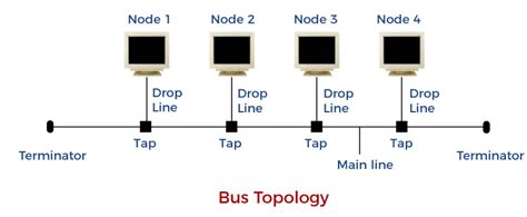 Javatpoint Course-details