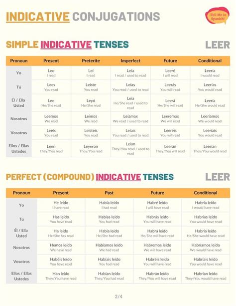 Leer Conjugation 101: Conjugate Leer in Spanish - Tell Me In Spanish