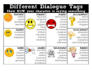 Different Dialogue Tags Poster/Chart by Lois Song | TpT