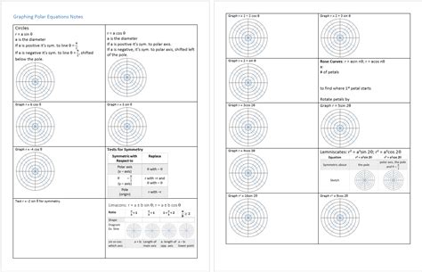 Graphing Polar Equations | Systry