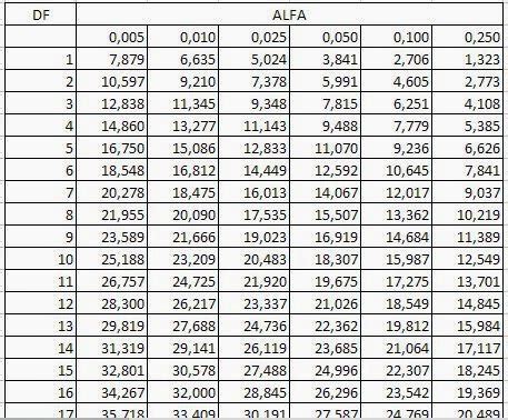 Cara Membaca Tabel Chi Square Spss Tutorial Pdf - IMAGESEE