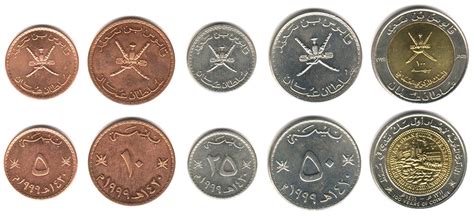 Circulation Coin Sets of the World