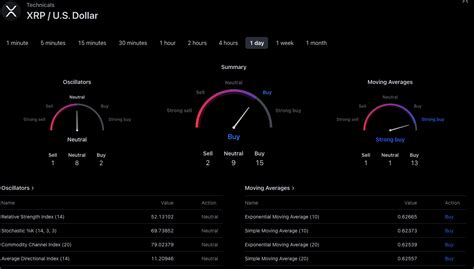 XRP Price Prediction: Expert Sees Potential Surge to $3.70