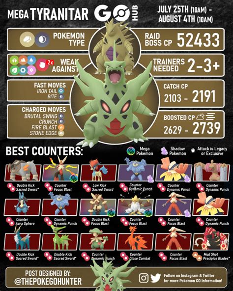 Mega Tyranitar Raid Guide | Pokémon GO Hub