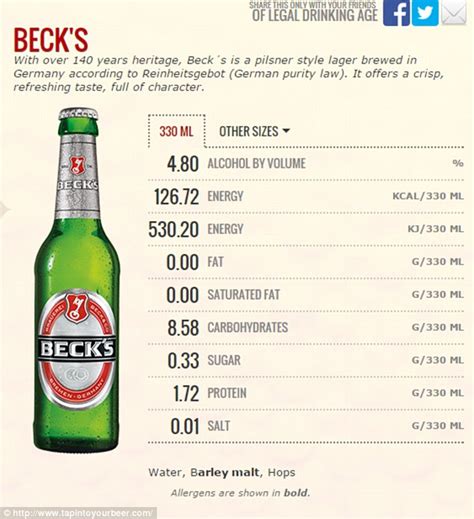 Nutritional Value Of Non Alcoholic Beer - Nutrition Pics