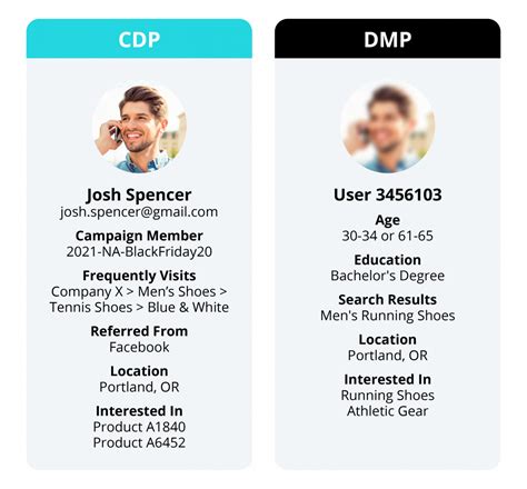 CDP vs DMP - Tealium