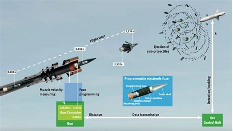 Analysis: Skynex – The New Air Defense System Protecting Ukrainian ...