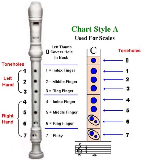 Soprano Recorder Fingering chart Guide