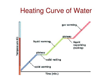 PPT - Thermochemistry: The heat energy of chemical reactions PowerPoint Presentation - ID:5933195