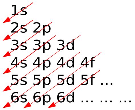 Electron Configuration For Tungsten