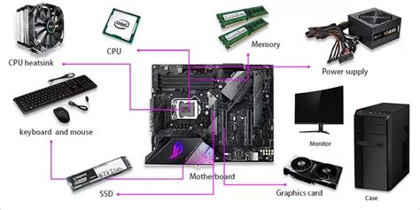 How To Build A Computer Step By Step - Encycloall