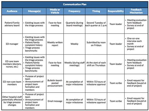 How to Write a Strategic Communication Plan Template - SocialBee