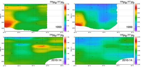 BG - Dissolved Pb and Pb isotopes in the North Atlantic from the GEOVIDE transect (GEOTRACES GA ...