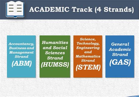 Incoming senior high school students must choose the GAS strand: Incoming senior high school ...