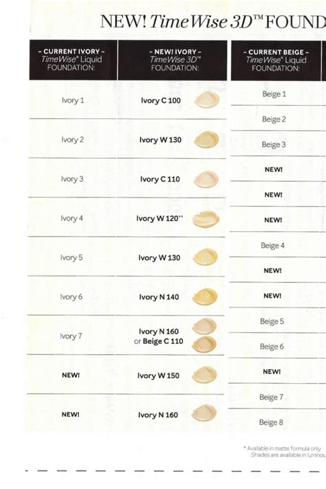 Mary Kay Foundation Conversion Chart 2021 | Printable Templates Free