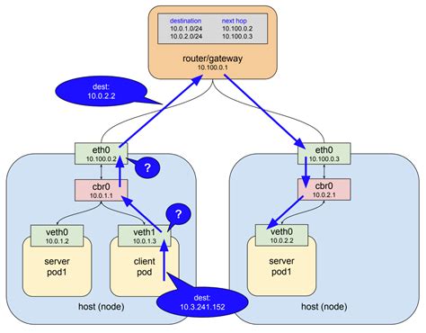 Understanding kubernetes networking: services – Google Cloud Platform ...