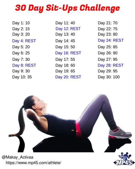 Sit Up Workout For Beginners