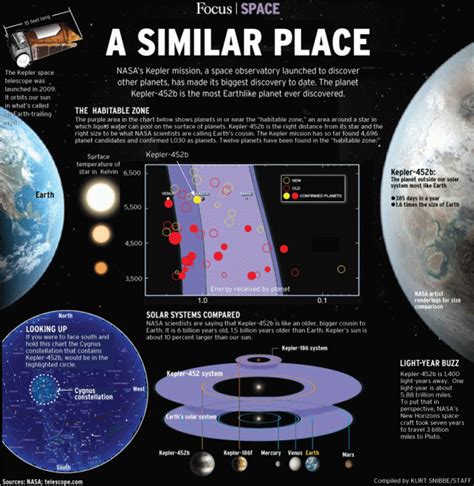 Focus: How Kepler-452b is a planet like Earth – Orange County Register