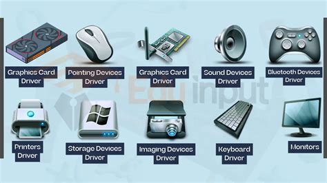 10 Examples of Device Drivers