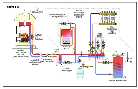 thermostat wire diagram for hardy outdoor wood boiler - Schema Digital