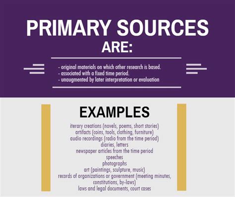 Home - How to Find Primary Collections for Literature - Loras College ...