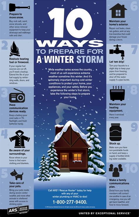 Prepare Your House for Winter Storms (Freezing Ice & Blizzards ...