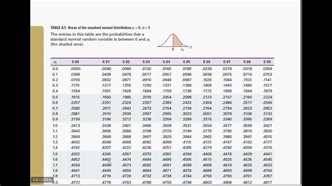 6 F TABLE STATISTICS CALCULATOR