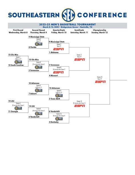 2023 SEC tournament: Bracket, schedule, scores for men's basketball | NCAA.com