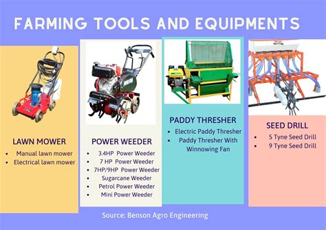 Agricultural tools and equipment in India | Farm tools and equipment ...