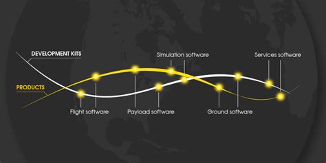 What’s New in Space Flight Software: The Latest Updates and ...