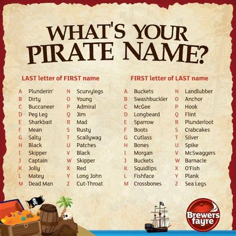 B98.7 - It's #TalkLikeAPirateDay! What's YOUR Pirate Name? | Facebook