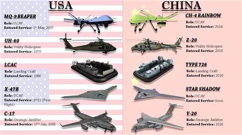 10 Chinese Weapons Copied From USA | Frontline Videos