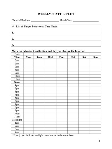 Weekly Scatter Plot - Fill and Sign Printable Template Online | US Legal Forms