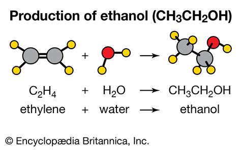 Chemical reaction - Bronsted-Lowry, Acids, Bases | Britannica