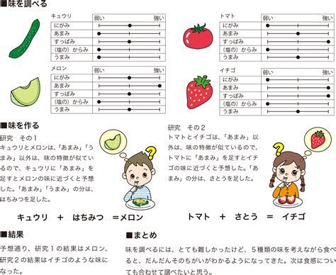 ++ 50 ++ 自由研究 ネタ 中学 207808-数学 自由研究 中学生 ネタ