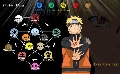 Naruto and the five elements by fluxman1 on DeviantArt