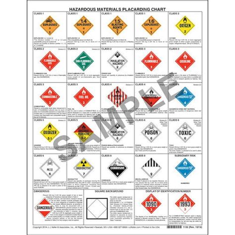 Hazardous Materials Placard Chart - 2-Sided, 8-1/2" x 11"