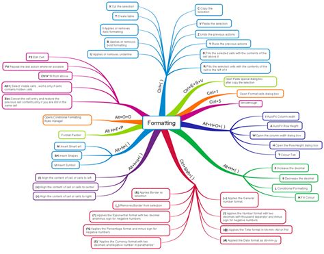 Excel Mind Map Template