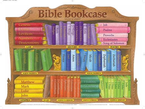 Poster Bible Bookcase Laminated Wall Chart MPN:545L-RPUB Pictures ...