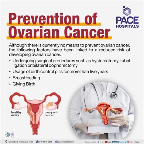 World Ovarian Cancer Day 2024 | Importance & Theme