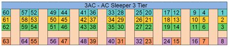 3 Tier AC Coach Seating Arrangement – IRCTCPORTAL