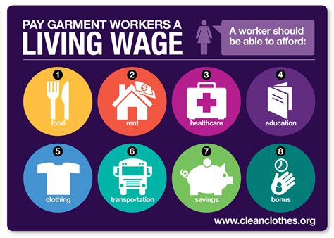 Living wage: A worker's right | maquilasolidarity.org